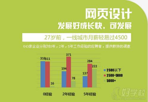 广州网站设计培训机构哪个比较好