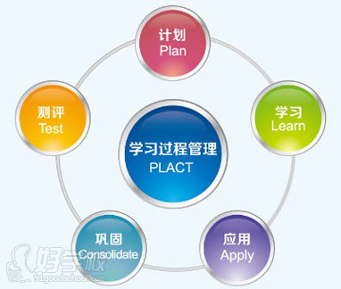 青少儿英语One+Ability定制课程-北京汉普森英