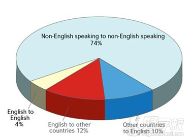 北京成人英语陪练课程-北京汉普森英语培训学