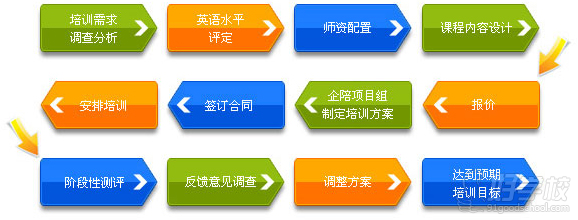 上海量身定制个性化企业英语服务课程-北京汉
