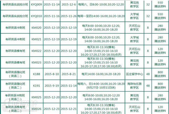 广州新东方2016考研与四六级面授课优惠课程表