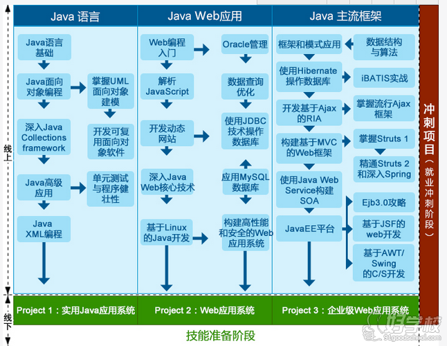 南昌学士后JAVA软件工程师培训班-江西北大青