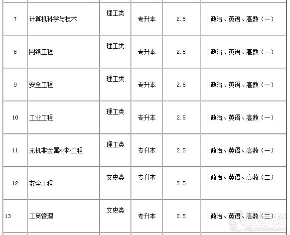2015年湖南工学院成考招生简章