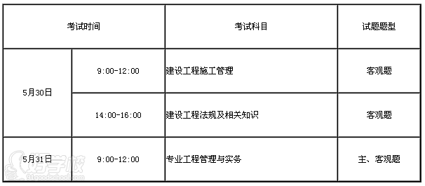 二建考试时间与科目
