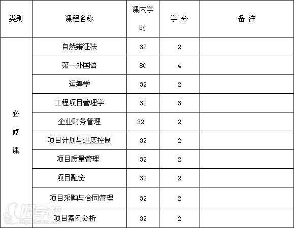 华中科技大学项目管理领域在职工程硕士广州招