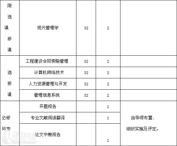 华中科技大学项目管理领域在职工程硕士广州招