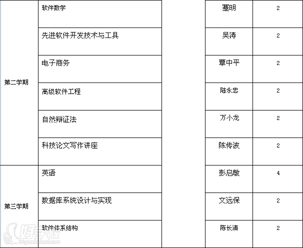 华中科技大学软件工程领域在职工程硕士广州招