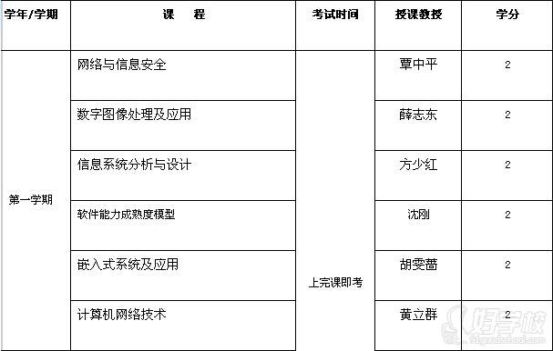 华中科技大学软件工程领域在职工程硕士广州招