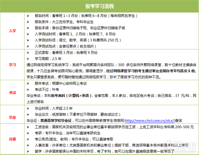 北京外国语大学网络教育大专广州招生简章-翰