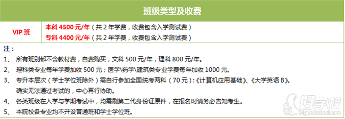 西安电子科技大学网络教育本科班广州班招生简