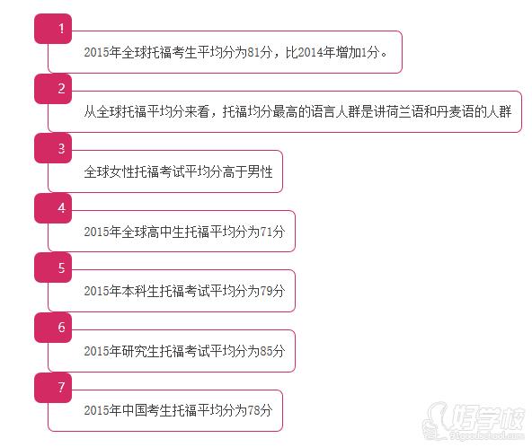 广州托福考试培训班-广州挚拓留学机构-【学费