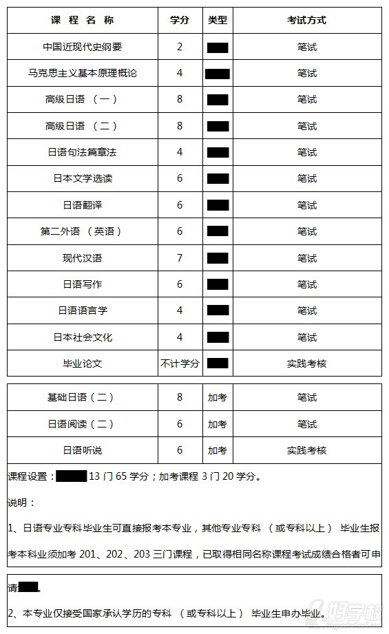 广东外语外贸大学自考本科广州招生简章-广州