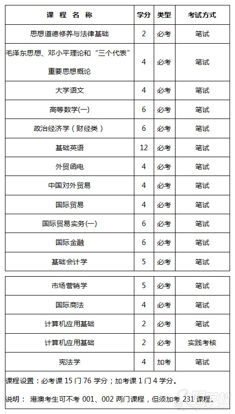 广东外语外贸大学自考专科广州招生简章-广州