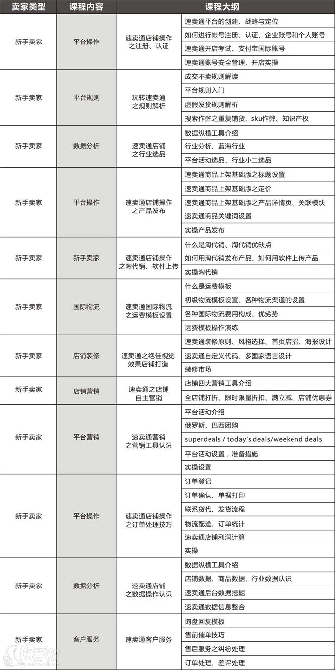 深圳跨境电商速卖通初级培训班-深圳321电商学