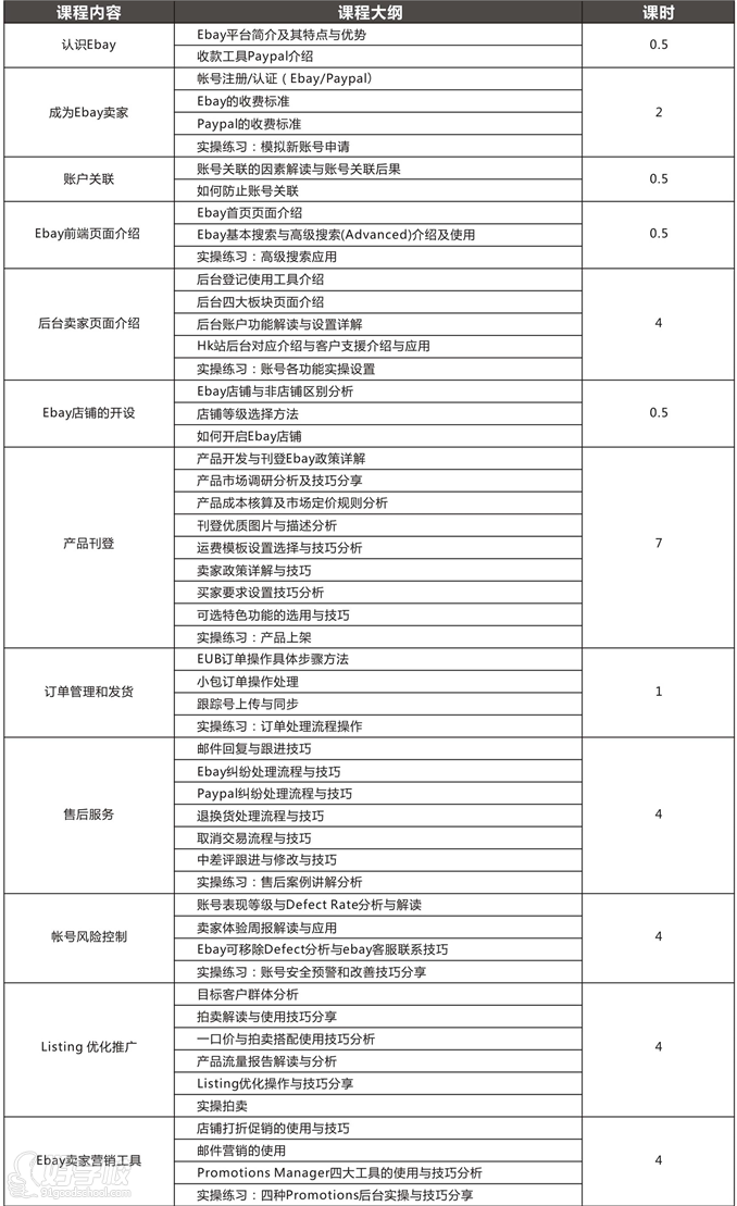 深圳跨境电商eBay培训班-深圳321电商学院-【