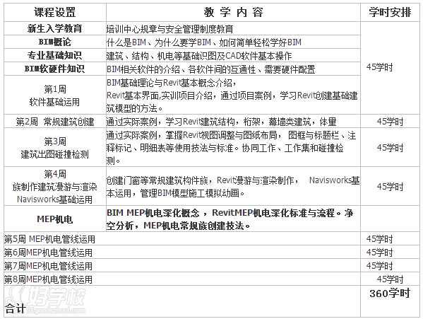 广州BIM建筑设计研修培训班-广东易为人才培训