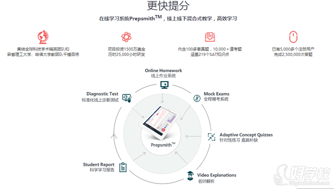 北京GRE考试培训班-北京启德教育学校-【学费