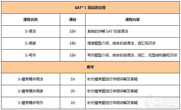 北京SAT*I英语精品培训班-北京英景瑞国际教育