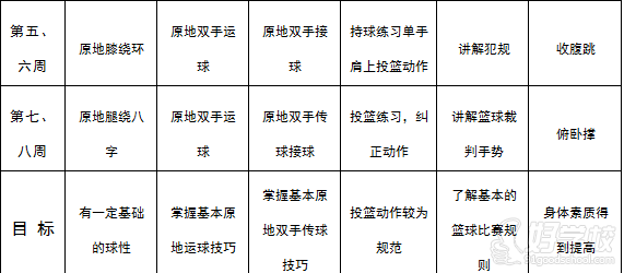 武汉篮球专业培训班-武汉球之道篮球俱乐部-【