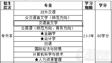 北京语言大学网络教育学院专升本广州招生简章
