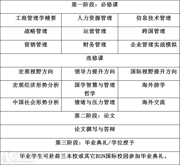 荷兰商学院MBA苏州学位班-上海学威教育-【学