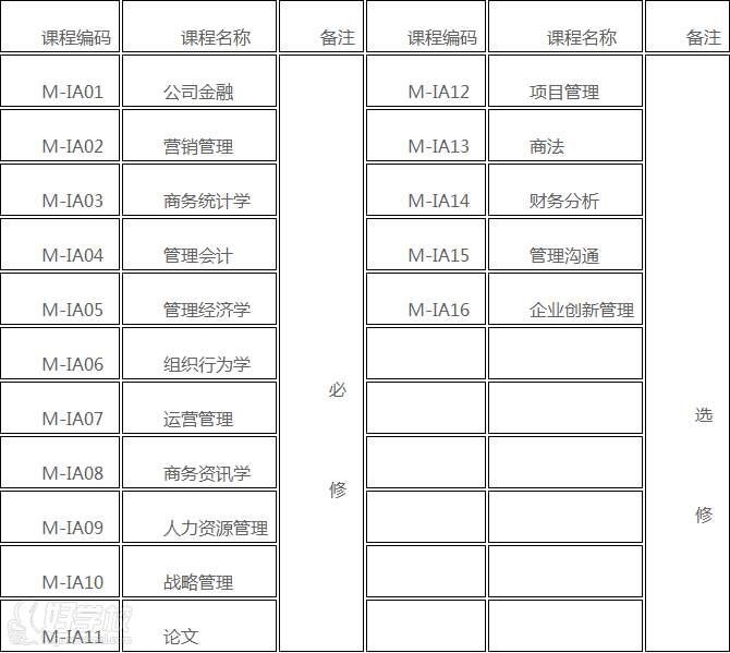 亚洲城市大学MBA苏州学位班-上海学威教育-【