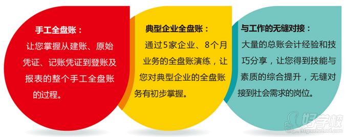 办学优势的介绍