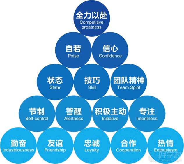 广州哪里有篮球冬令营?费用要多少钱-广州东方