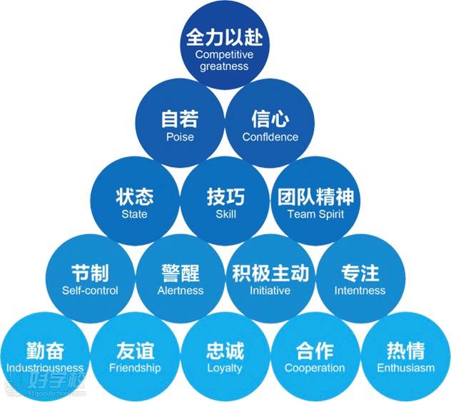 青少儿寒假去哪玩_东方启明星篮球培训最新课