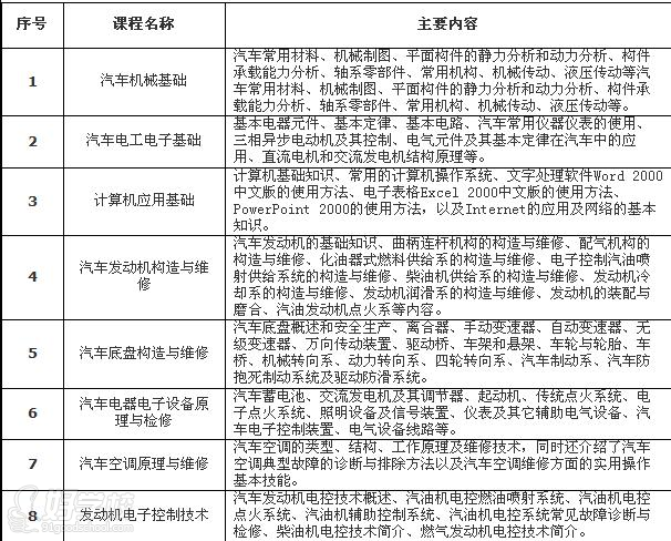 广州《汽车机电检测与维修》3年制大专班