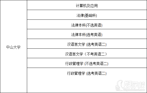 中山大学网络教育自考专科广州招生-广州博律