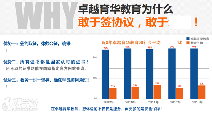 中山健康管理师二级资格认证培训-中山卓越育