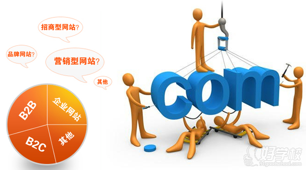 网站关键词优化培训