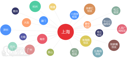 上海朝日进修学校怎么样?-上海朝日日语进修学