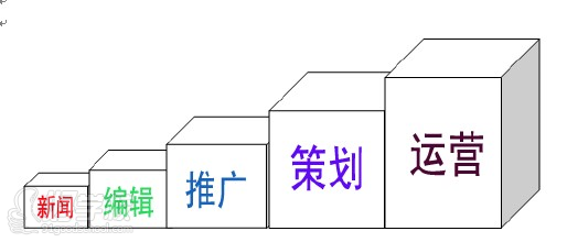 北京高级网络编辑师培训班-我赢职场-【学费,地