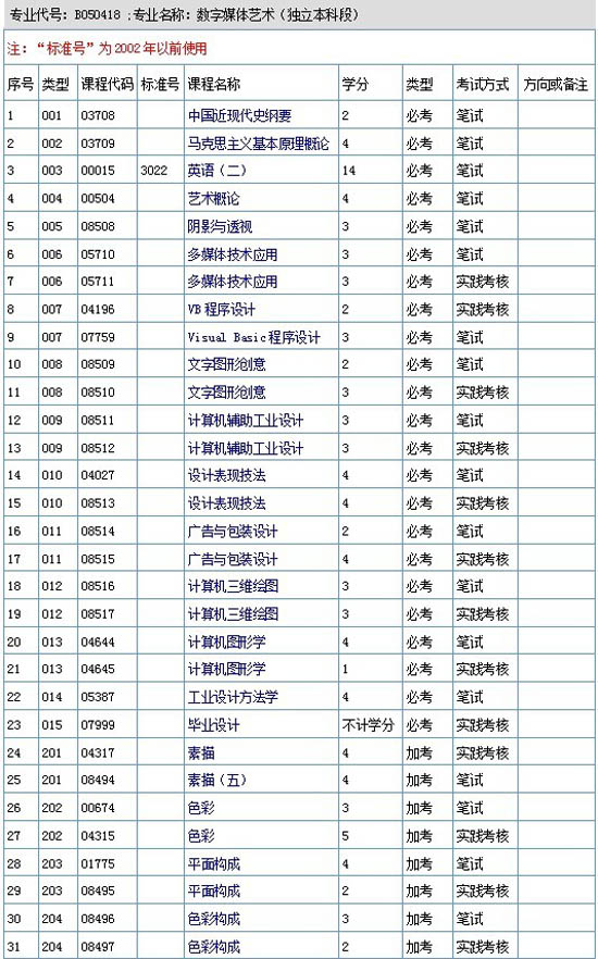 华南理工大学专升本数字媒体艺术自考招生-广