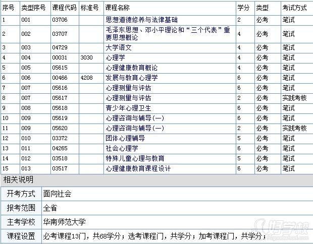 自考华南师范大学的公共关系专业,如何申请写