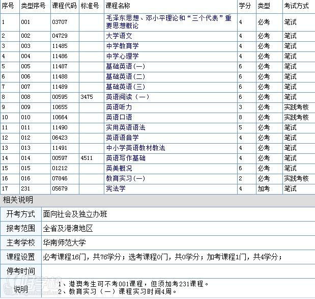 自考法律本科英语是否必修课,不考英语加考其