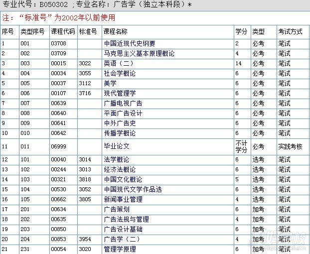 深圳大学自考《广告学》本科广州班