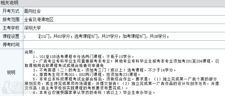 深圳大学自考《广告学》本科广州班