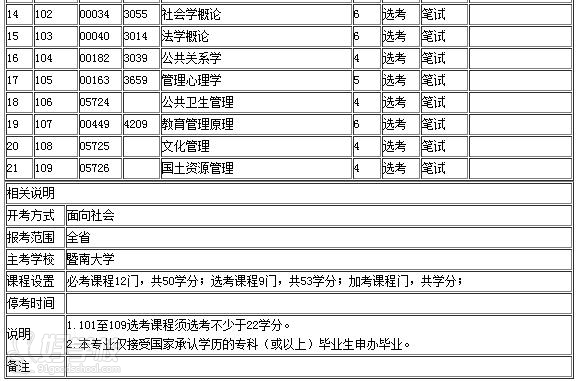 暨南大学《公共事业管理》自考本科广州班-广