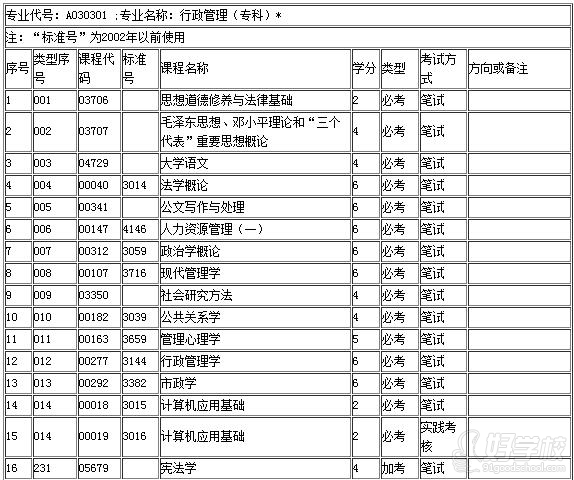 广东财经大学《行政管理》自考专科广州班-广