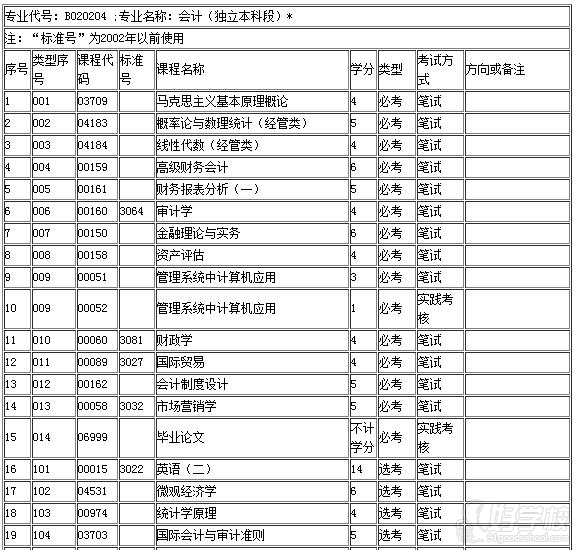 广东财经大学《会计》自考专升本广州班-广州