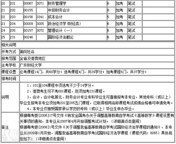 广东财经大学《会计》自考专升本广州班-广州