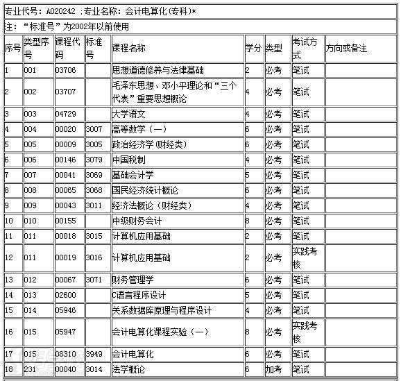 华南理工大学自考《会计电算化》高升专广州班