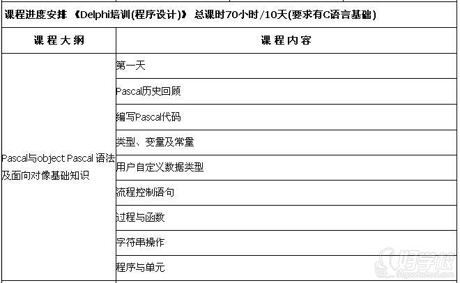 广州准职教育delphi程序设计周末班-广州电脑\/