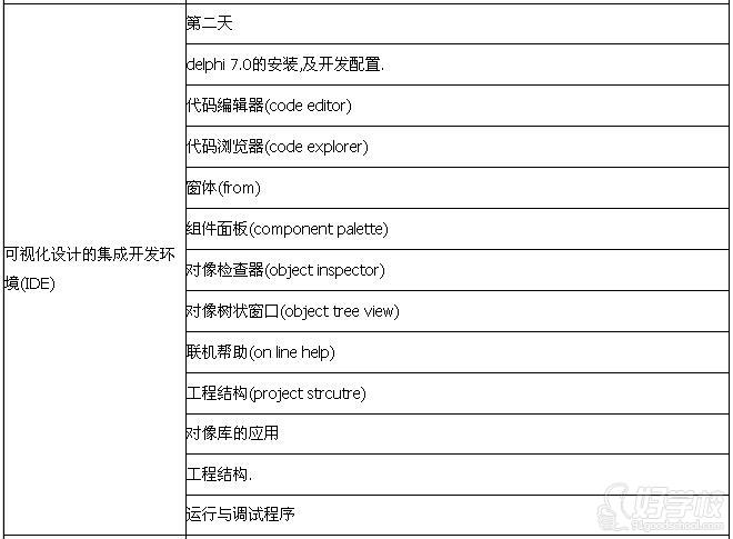 广州准职教育delphi程序设计周末班-广州电脑\/