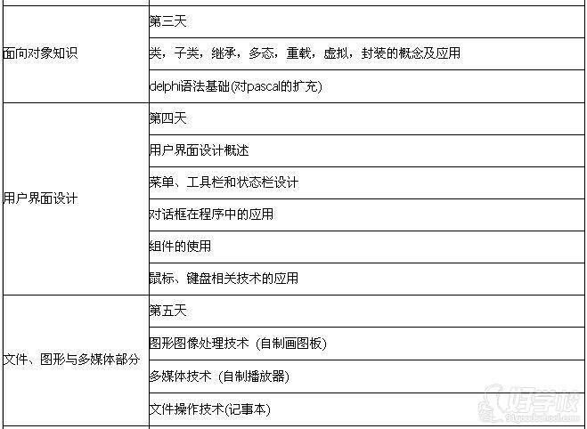 广州准职教育delphi程序设计周末班-广州电脑\/