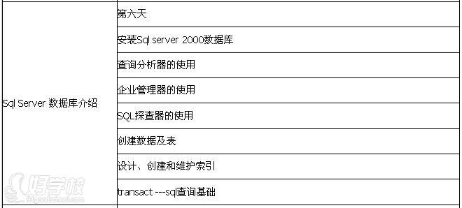 广州准职教育delphi程序设计周末班-广州电脑\/