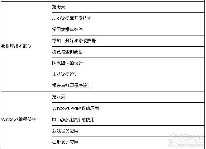 广州准职教育delphi程序设计周末班-广州电脑\/